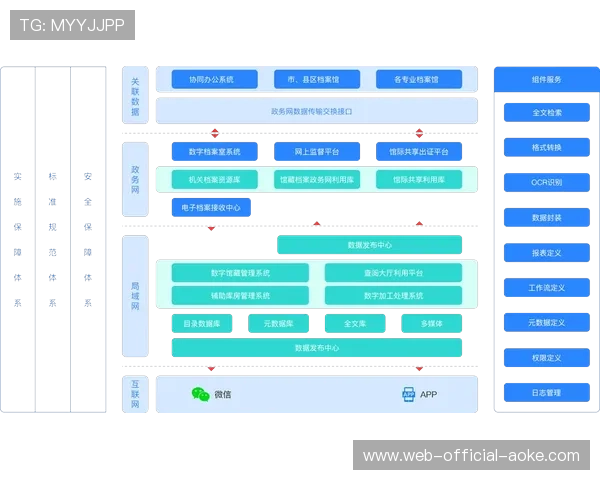 数字体育生态完善数字版权管理机制