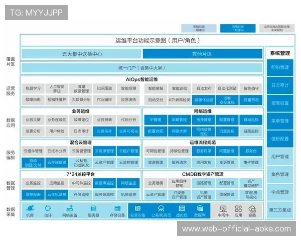 在数字化升级阶段内一体化管控平台上线 实现了体育直播系统的集约化运营